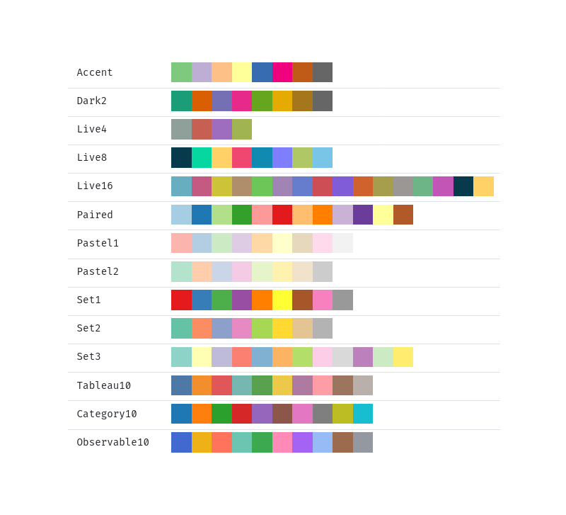 Available Color Schemes
