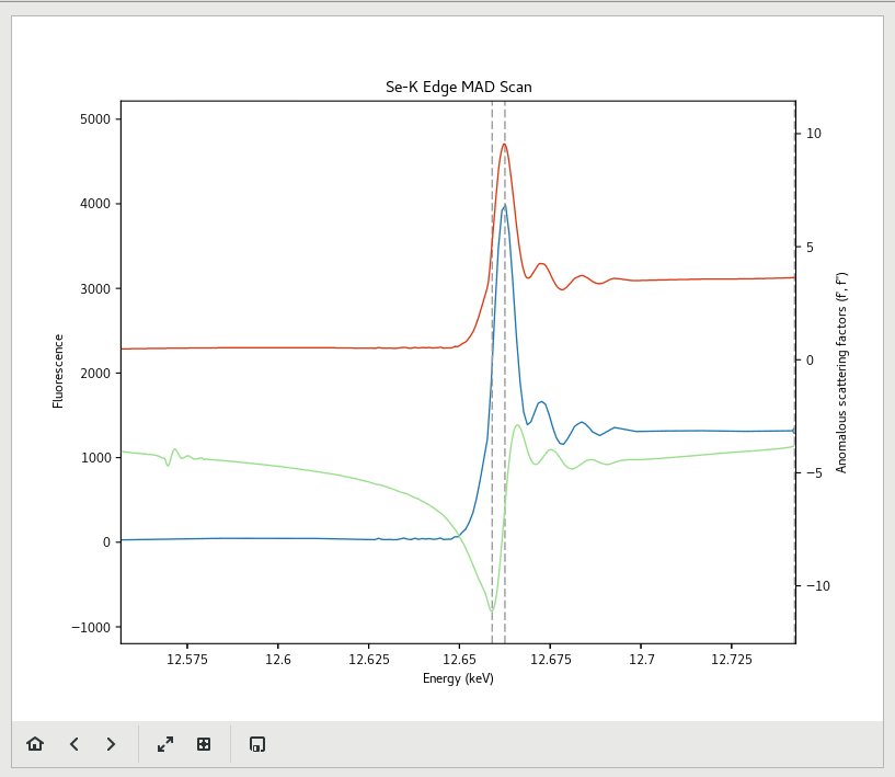 Scan Plot