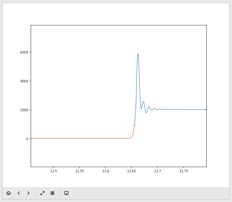 XAS Plots