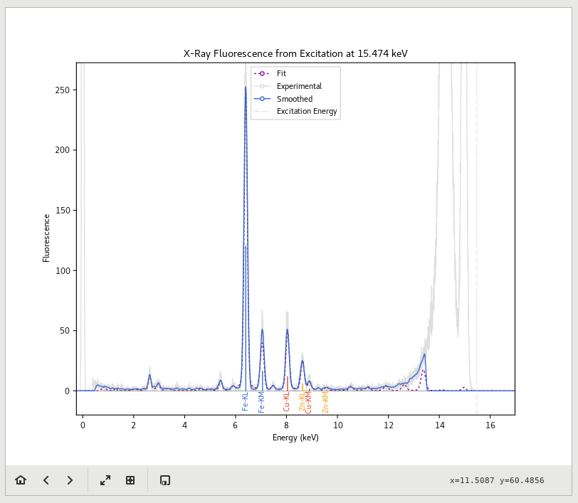 XRF Plots